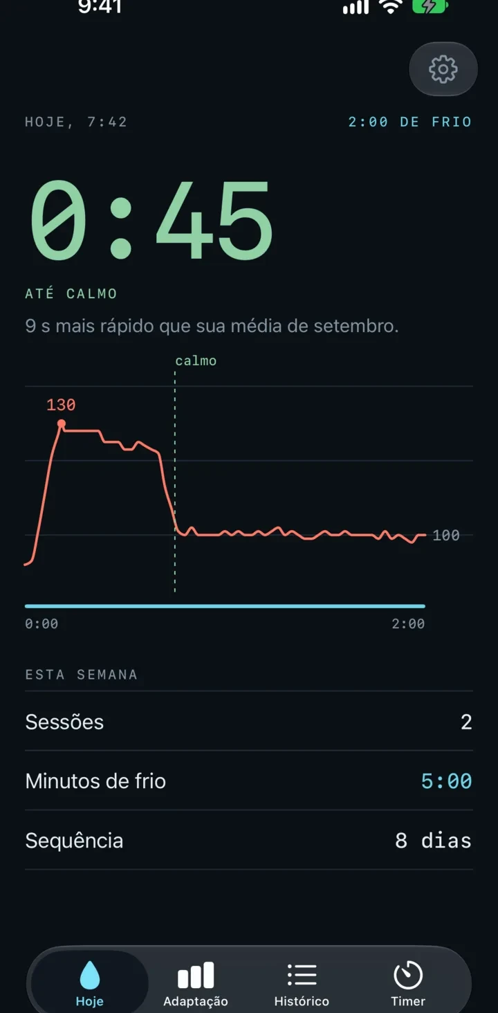 Cold Shower Timer app screenshot: heart rate curve with the Settled marker