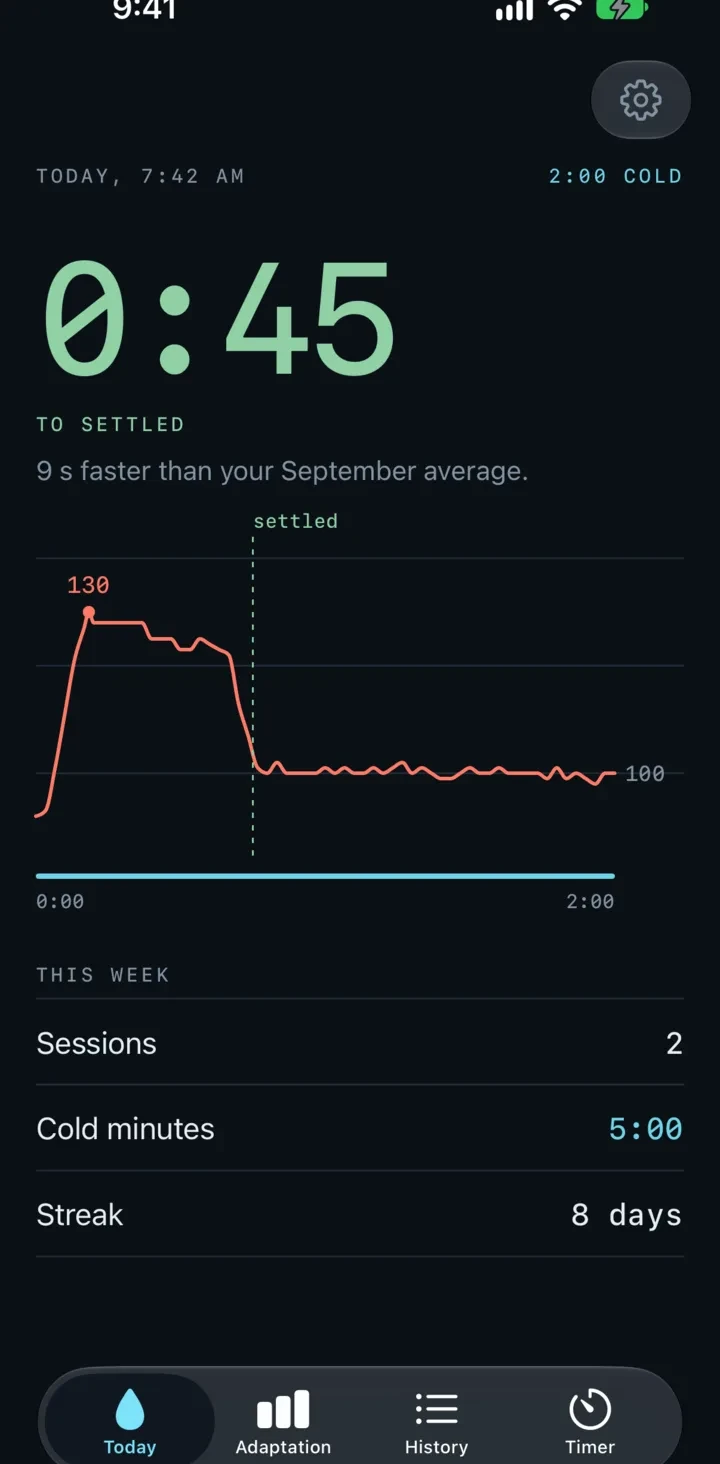 Cold Shower Timer app screenshot: heart rate curve with the Settled marker