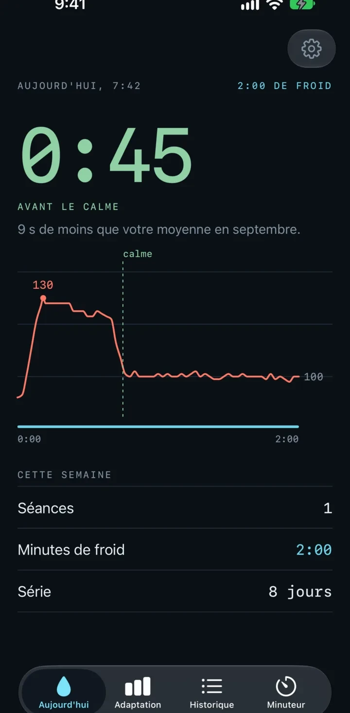 Cold Shower Timer app screenshot: heart rate curve with the Settled marker