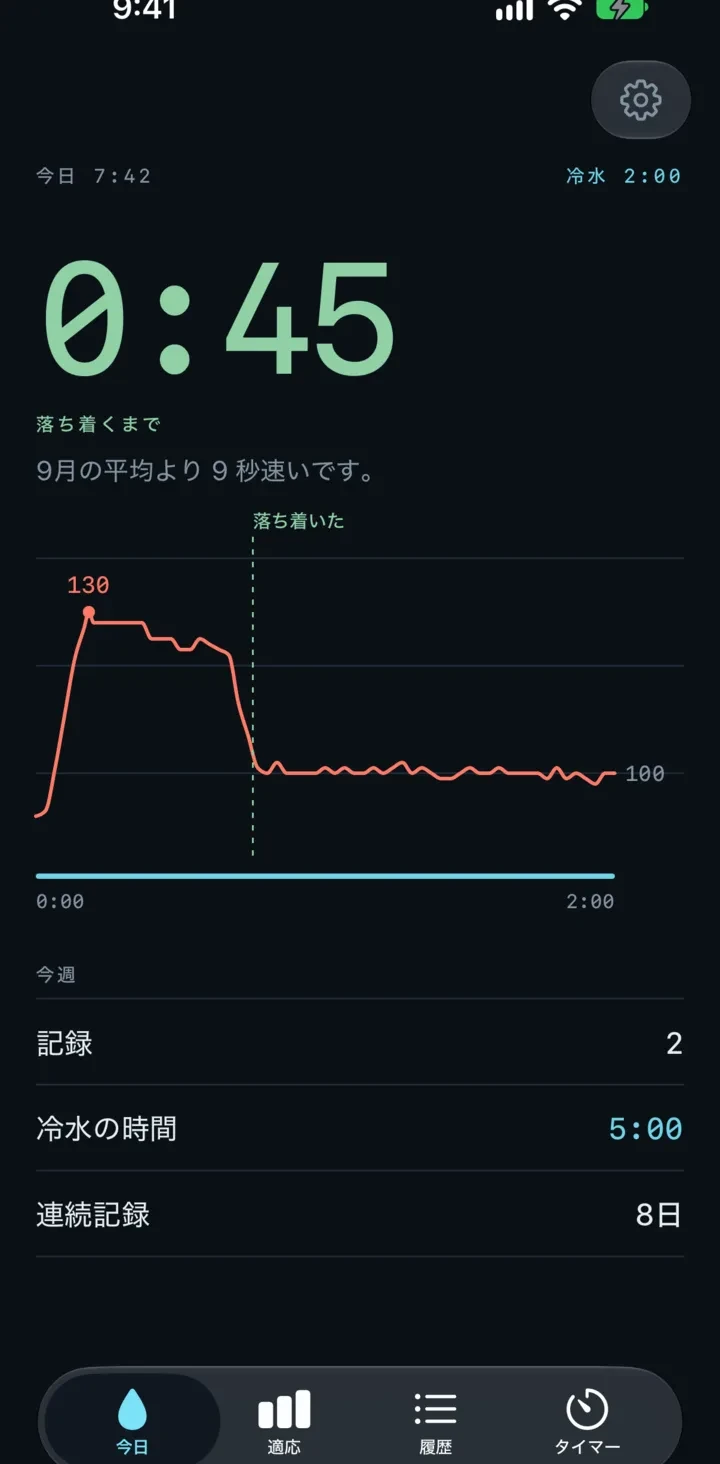Cold Shower Timer app screenshot: heart rate curve with the Settled marker