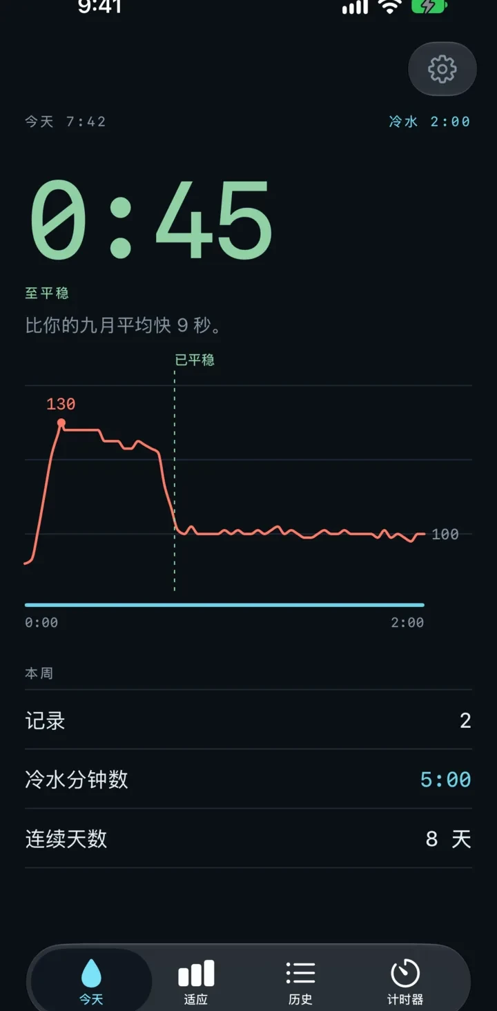 Cold Shower Timer app screenshot: heart rate curve with the Settled marker