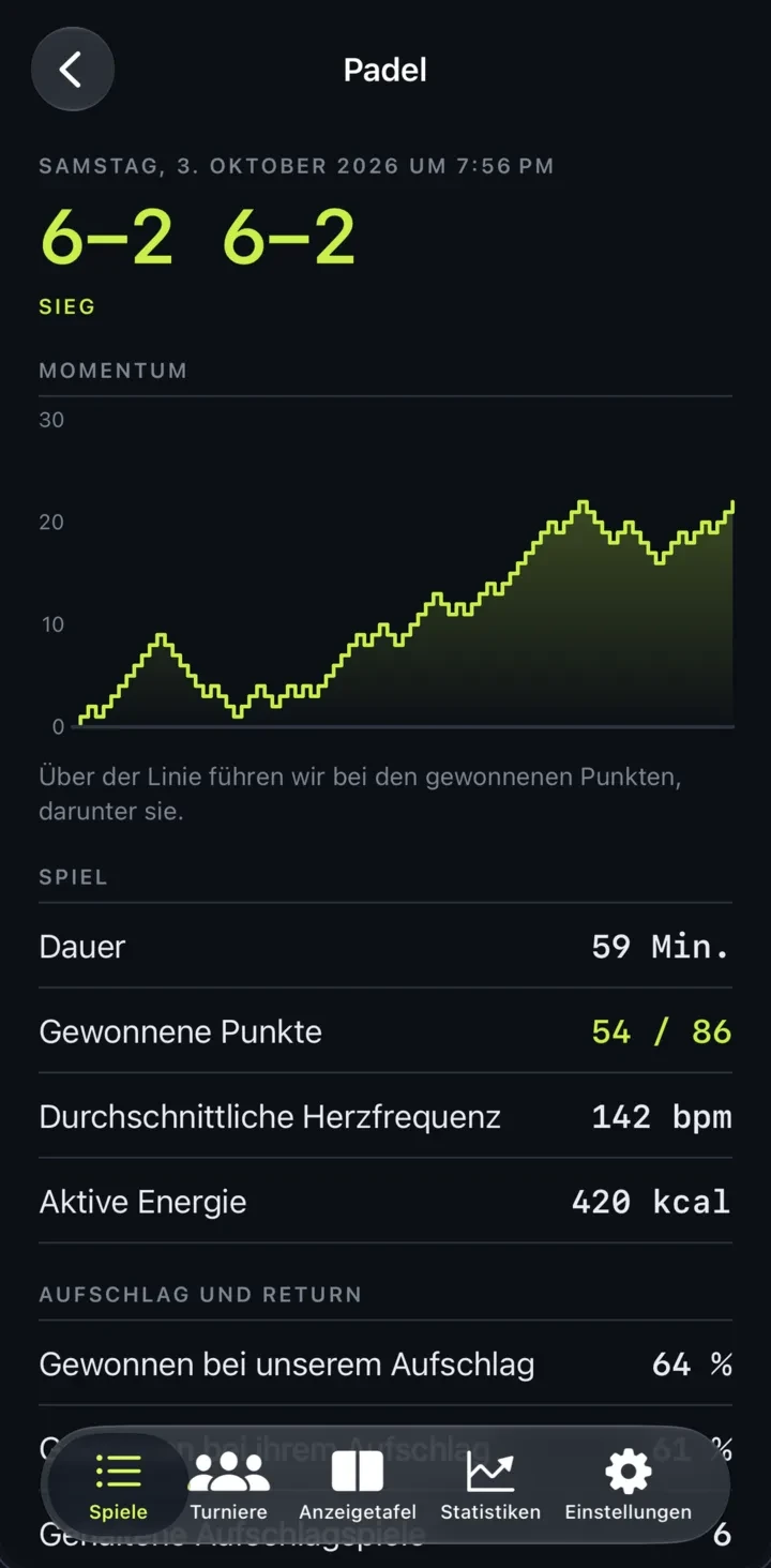 Rallyline match detail on iPhone: set score, momentum chart and match stats