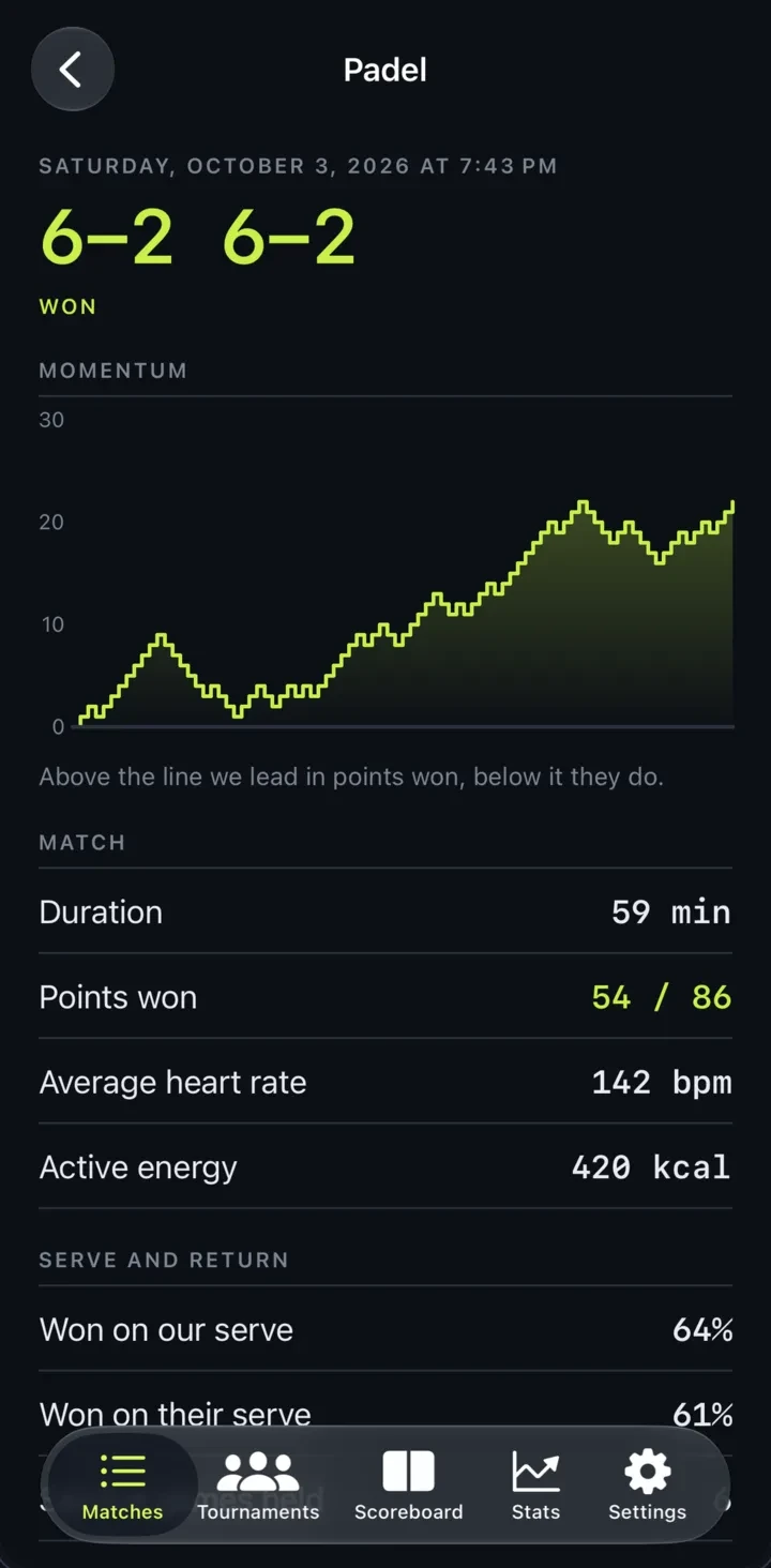 Rallyline match detail on iPhone: set score, momentum chart and match stats