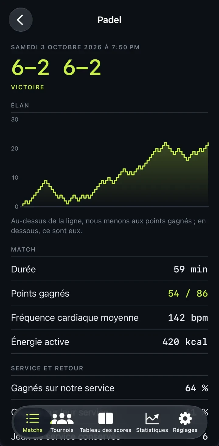 Rallyline match detail on iPhone: set score, momentum chart and match stats