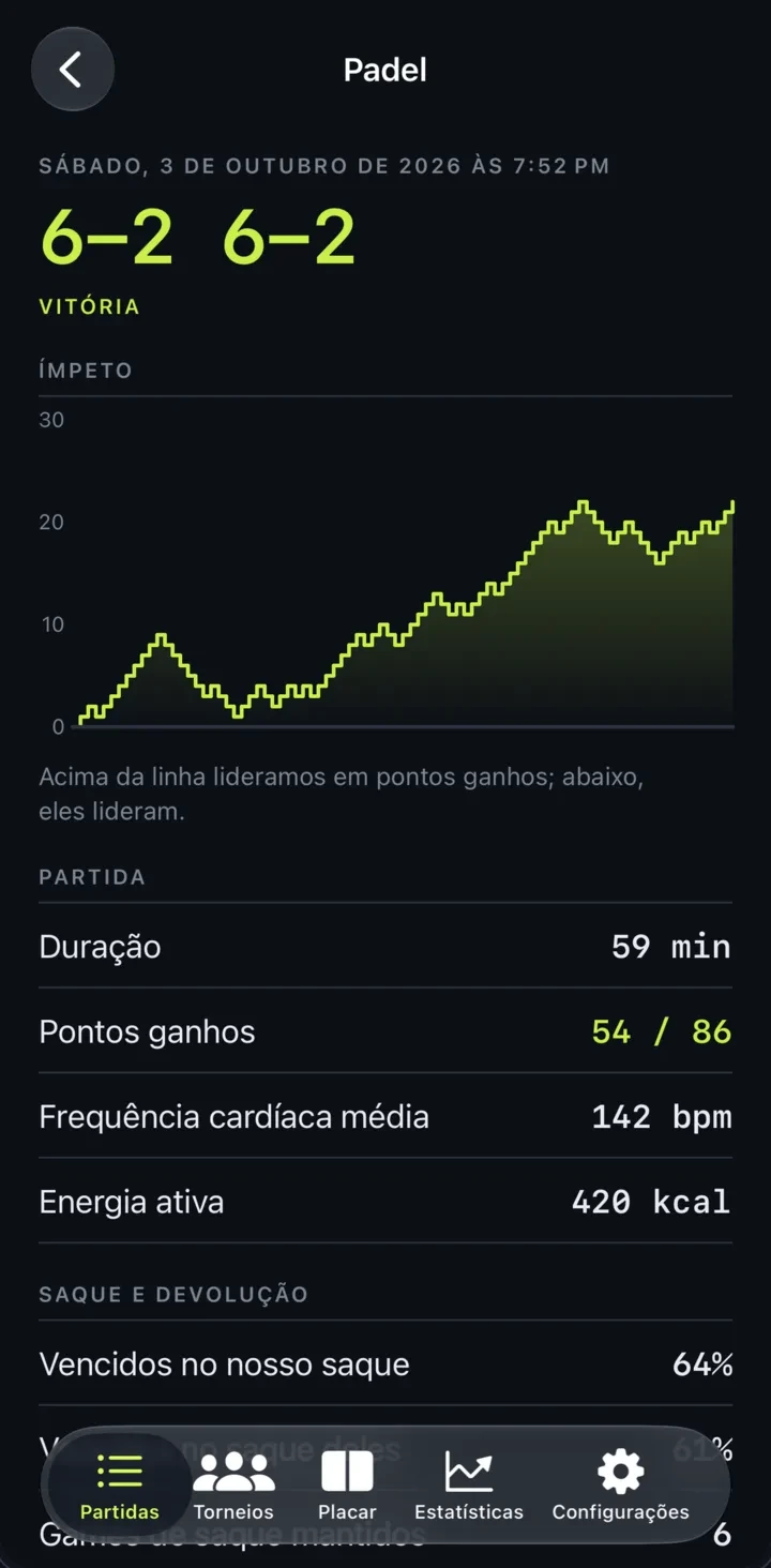 Rallyline match detail on iPhone: set score, momentum chart and match stats